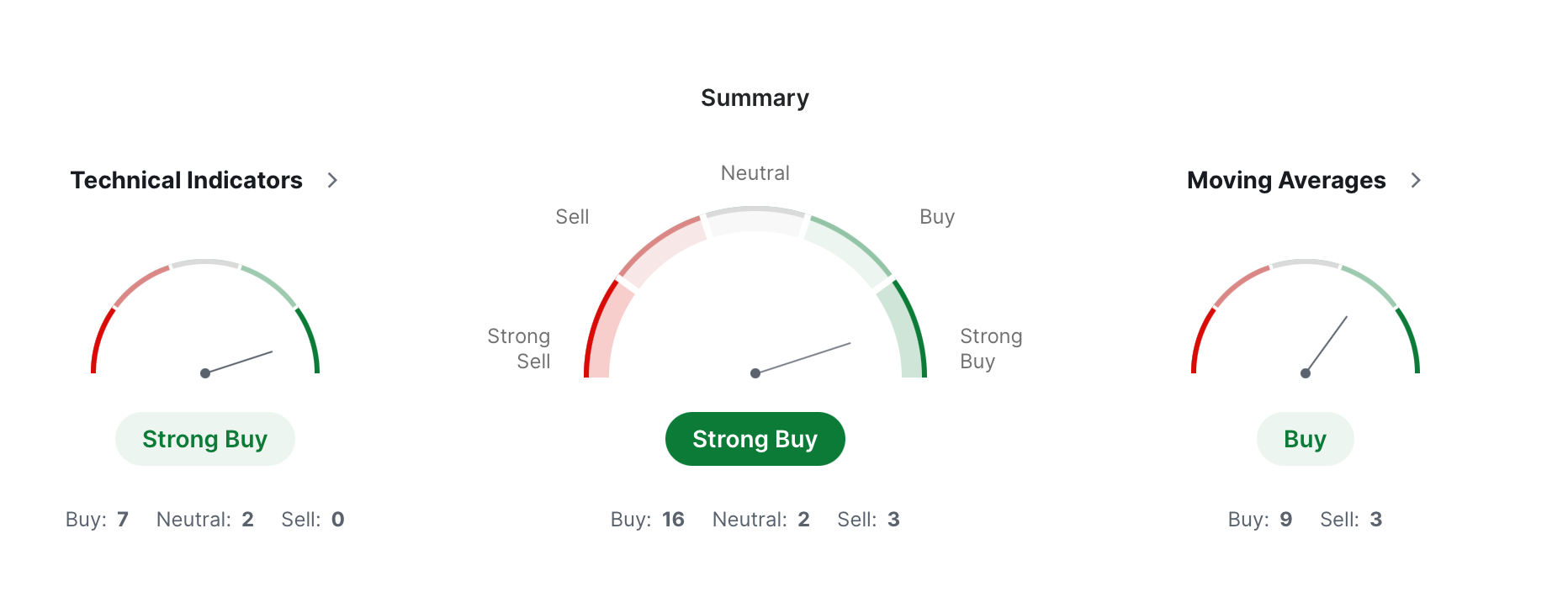 SEK technical analysis